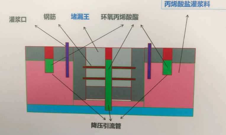 铜陵铜陵县防水堵漏工程设计