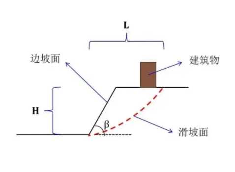 铜陵铜陵县边坡工程设计